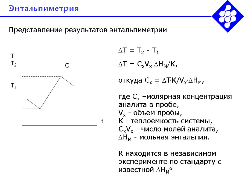 Энтальпиметрия Представление результатов энтальпиметрии T = T2 - T1  T = CxVx HМ/K,